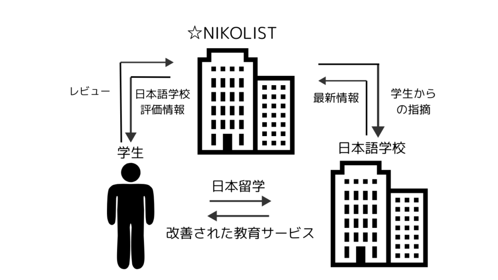 NIKOLISTって何?